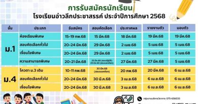 รับสมัครนักเรียน ประจำปีการศึกษา 2568